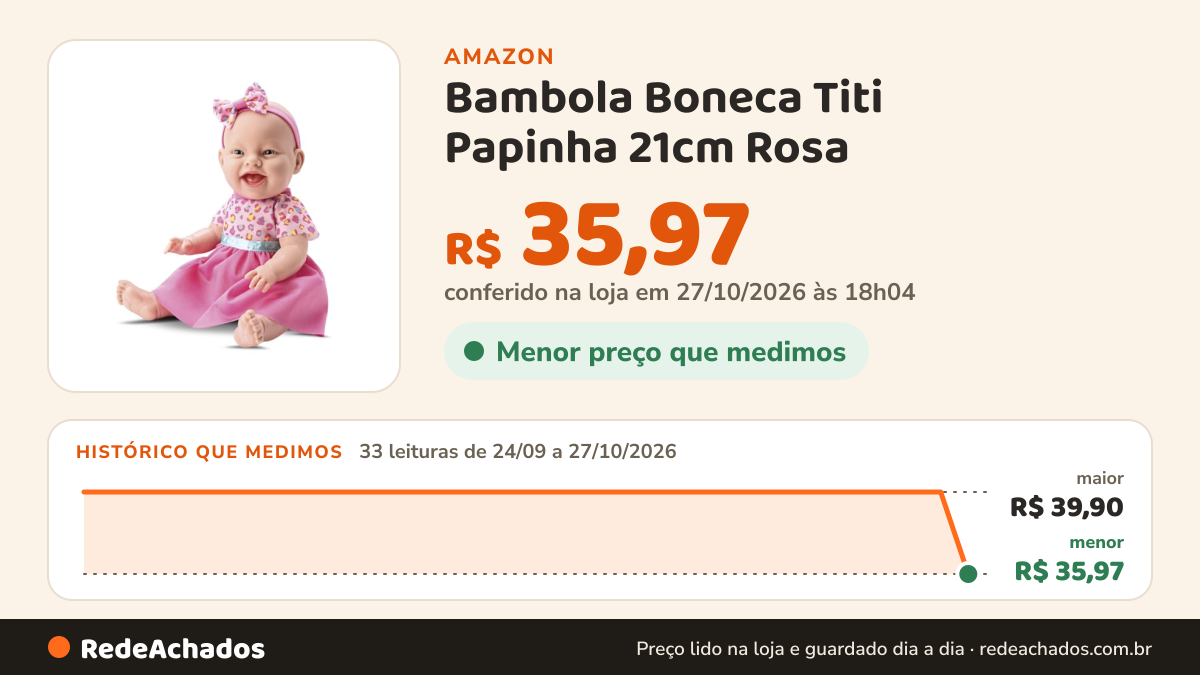 Histórico de preço de Bambola Boneca Titi Papinha 21cm Rosa na Amazon: 32 leituras de 24/09/2026 a 26/10/2026, mesmo preço, R$ 39,90, em todas; R$ 39,90 conferido em 26/10/2026 às 12h01