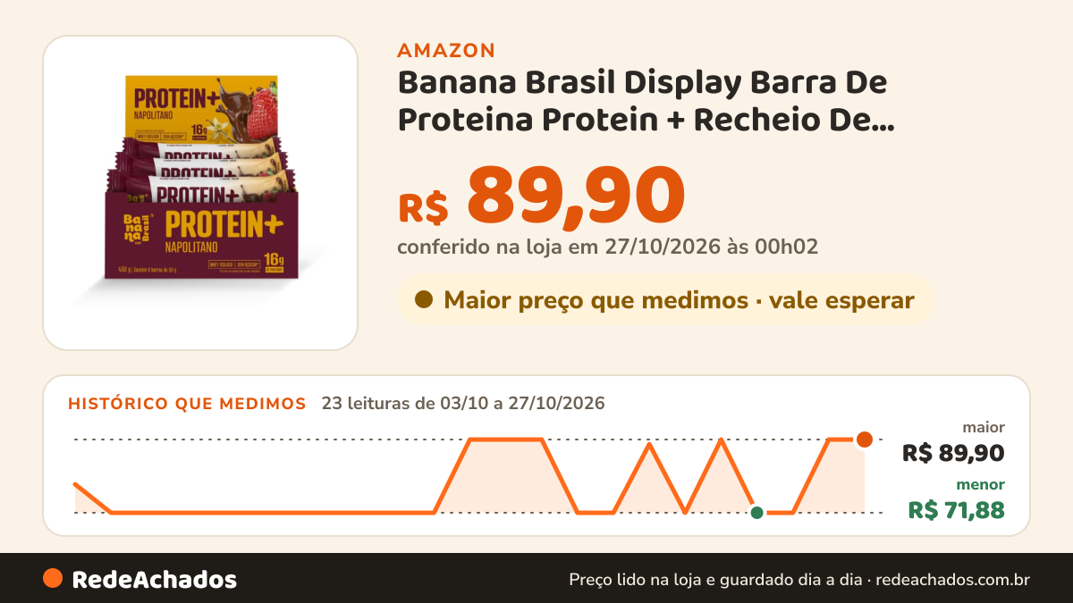 Histórico de preço de Banana Brasil Display Barra De Proteina Protein + Recheio De Napolitano - 9 Unidades De… na Amazon: 23 leituras de 03/10/2026 a 27/10/2026, menor R$ 71,88, maior R$ 89,90; R$ 89,90 conferido em 27/10/2026 às 00h02