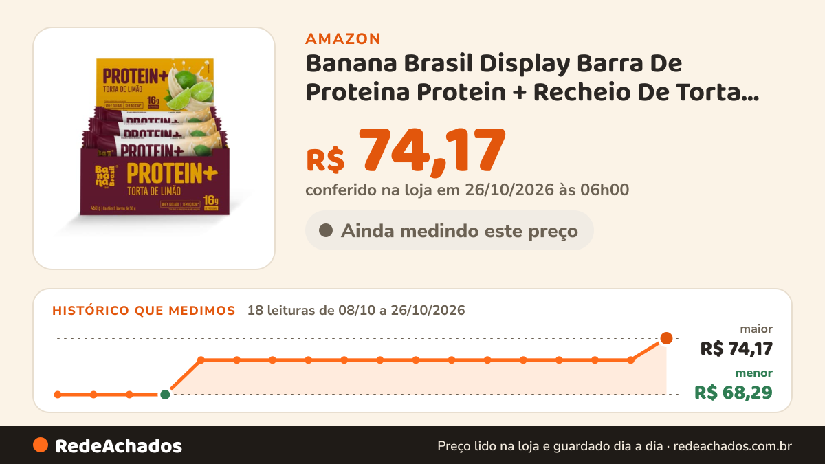 Histórico de preço de Banana Brasil Display Barra De Proteina Protein + Recheio De Torta De Limão - 9 Unidades… na Amazon: 18 leituras de 08/10/2026 a 26/10/2026, menor R$ 68,29, maior R$ 74,17; R$ 74,17 conferido em 26/10/2026 às 06h00
