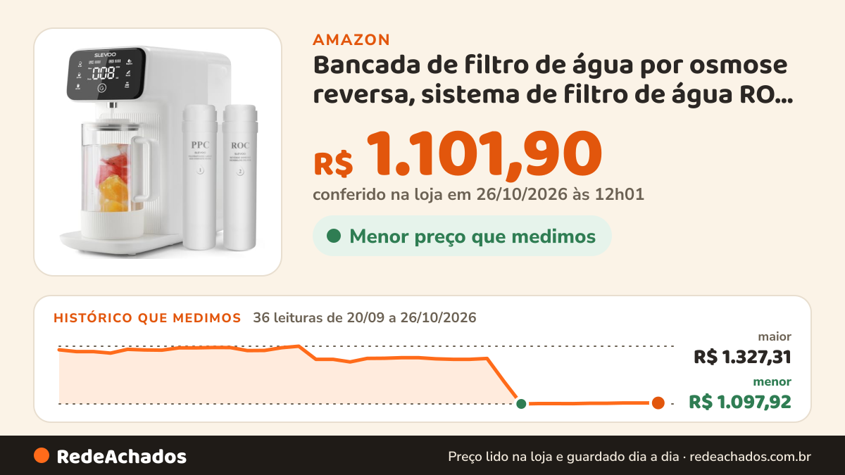 Histórico de preço de Bancada de filtro de água por osmose reversa, sistema de filtro de água RO de 5 estágios… na Amazon: 36 leituras de 20/09/2026 a 26/10/2026, menor R$ 1.097,92, maior R$ 1.327,31; R$ 1.101,90 conferido em 26/10/2026 às 12h01