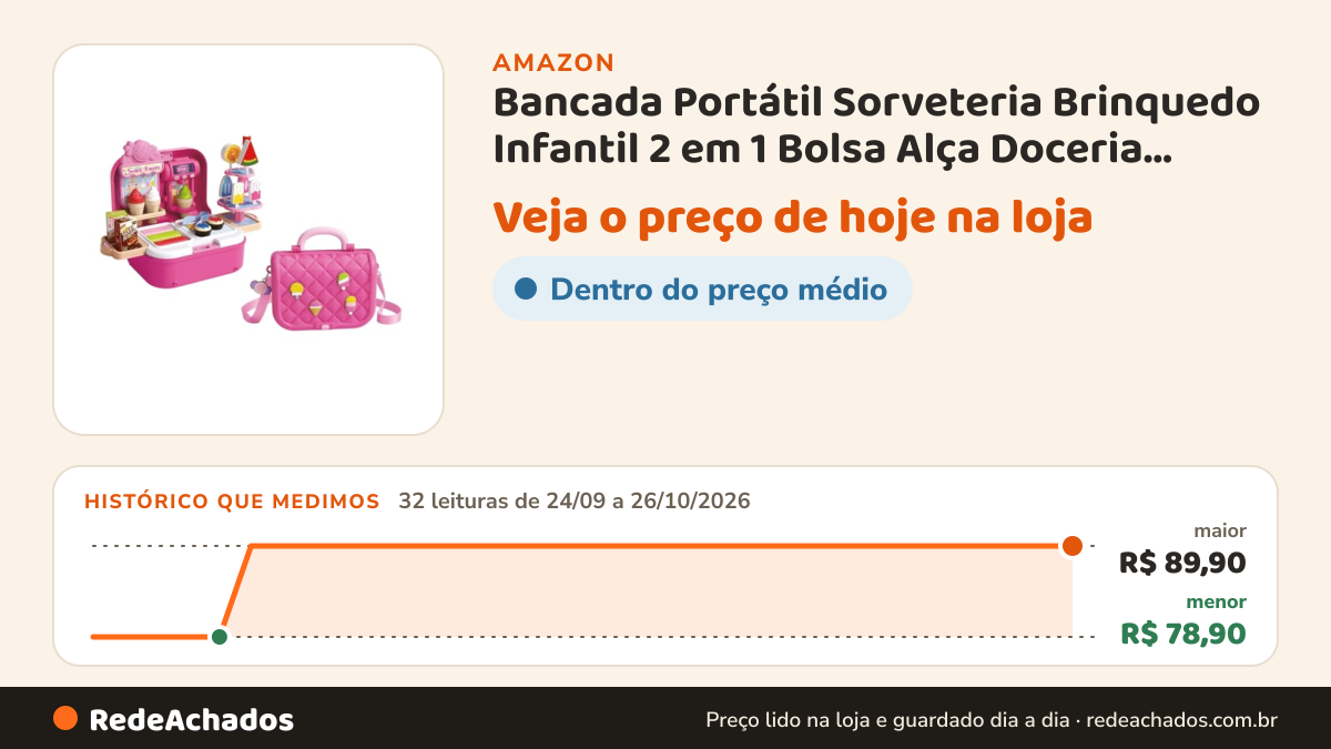 Histórico de preço de Bancada Portátil Sorveteria Brinquedo Infantil 2 em 1 Bolsa Alça Doceria Fashion 33 Peças… na Amazon: 32 leituras de 24/09/2026 a 26/10/2026, menor R$ 78,90, maior R$ 89,90