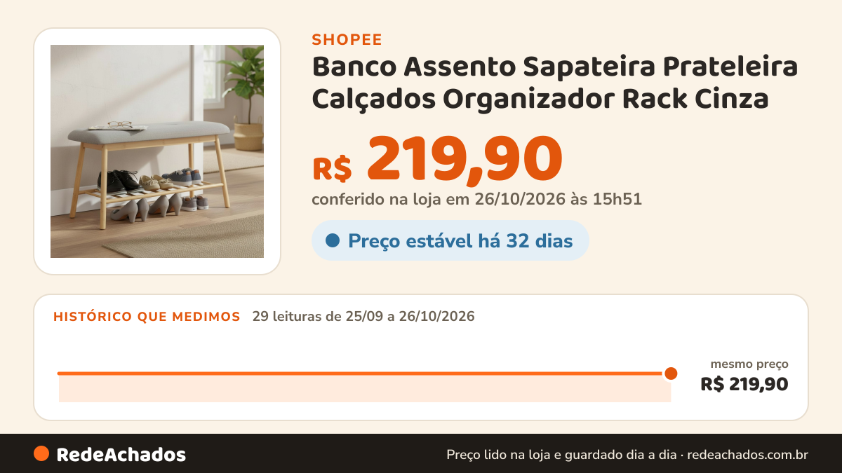 Histórico de preço de Banco Assento Sapateira Prateleira Calçados Organizador Rack Cinza na Shopee: 29 leituras de 25/09/2026 a 26/10/2026, mesmo preço, R$ 219,90, em todas; R$ 219,90 conferido em 26/10/2026 às 15h51