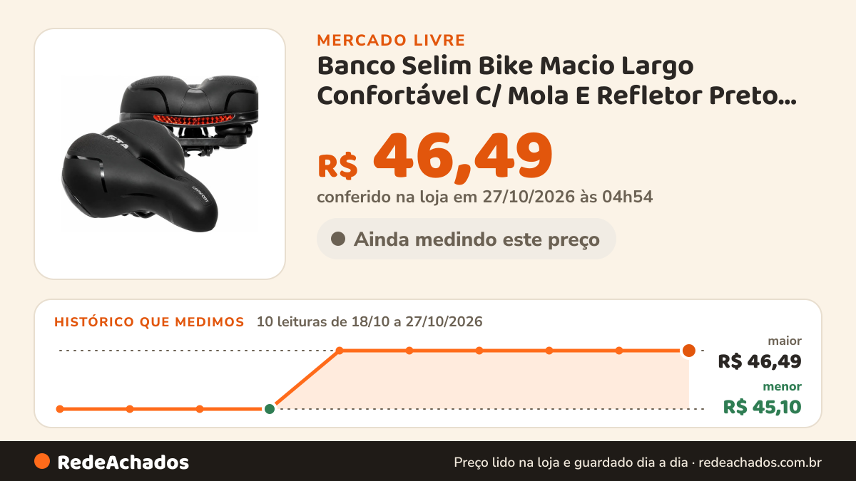 Histórico de preço de Banco Selim Bike Macio Largo Confortável C/ Mola E Refletor Preto 25 Cm 20 Cm no Mercado Livre: 10 leituras de 18/10/2026 a 27/10/2026, menor R$ 45,10, maior R$ 46,49; R$ 46,49 conferido em 27/10/2026 às 04h54