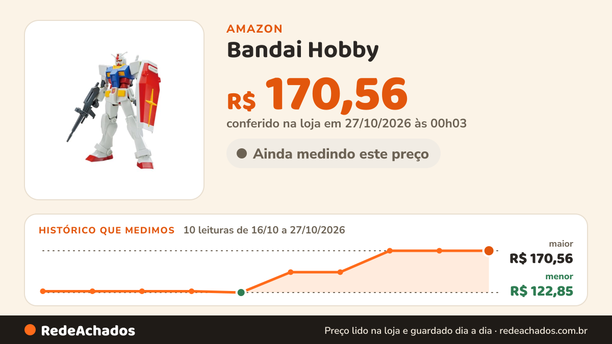 Histórico de preço de Bandai Hobby – Mobile Suit GUNDAM – 1/144 RX-78-2 - Entry Grade na Amazon: 10 leituras de 16/10/2026 a 27/10/2026, menor R$ 122,85, maior R$ 170,56; R$ 170,56 conferido em 27/10/2026 às 00h03