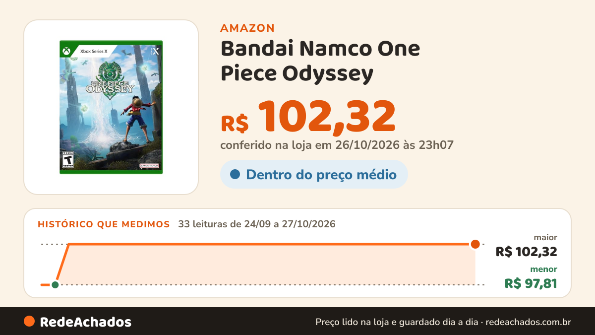 Histórico de preço de Bandai Namco One Piece Odyssey - Xbox Series X na Amazon: 33 leituras de 24/09/2026 a 27/10/2026, menor R$ 97,81, maior R$ 102,32; R$ 102,32 conferido em 26/10/2026 às 23h07