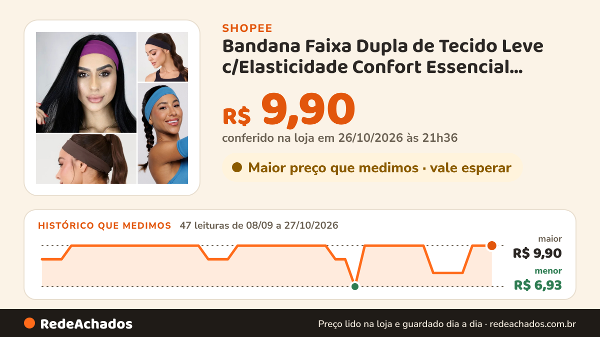 Histórico de preço de Bandana Faixa Dupla de Tecido Leve c/Elasticidade Confort Essencial Unissex e Infantil… na Shopee: 47 leituras de 08/09/2026 a 27/10/2026, menor R$ 6,93, maior R$ 9,90; R$ 9,90 conferido em 26/10/2026 às 21h36