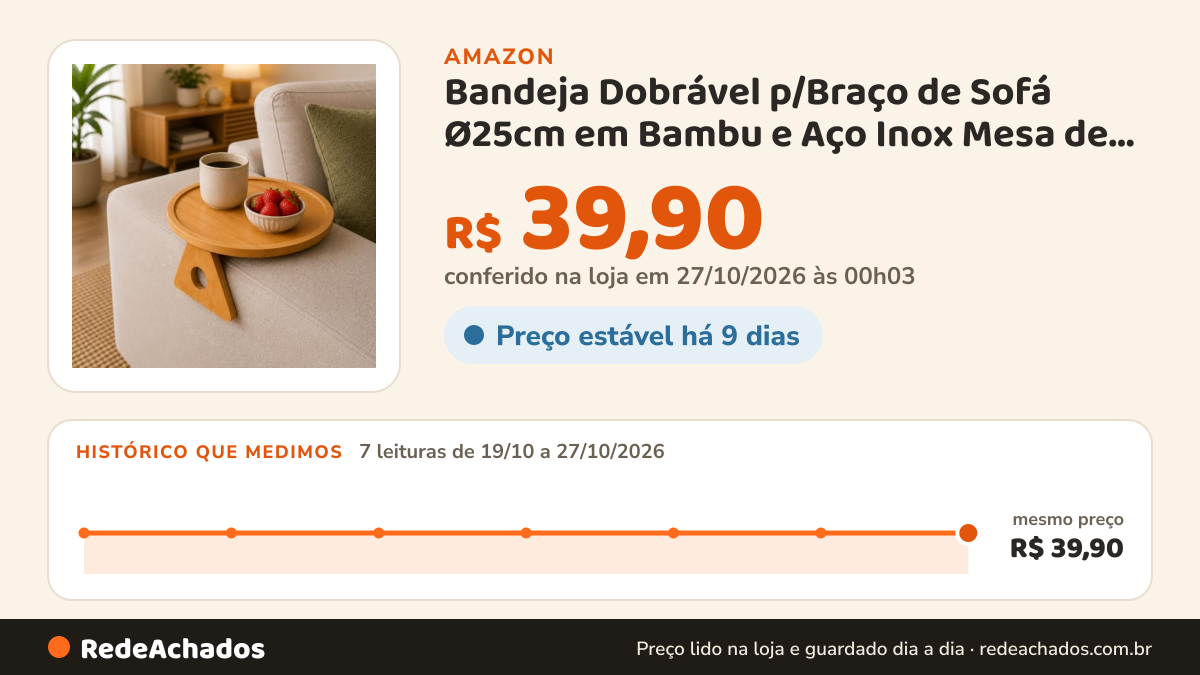 Histórico de preço de Bandeja Dobrável p/Braço de Sofá Ø25cm em Bambu e Aço Inox Mesa de Apoio na Amazon: 7 leituras de 19/10/2026 a 27/10/2026, mesmo preço, R$ 39,90, em todas; R$ 39,90 conferido em 27/10/2026 às 00h03