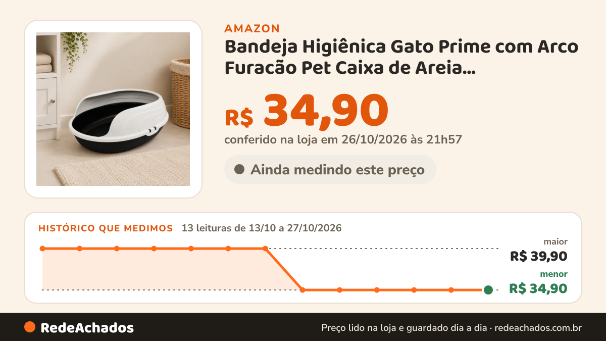 Histórico de preço de Bandeja Higiênica Gato Prime com Arco Furacão Pet Caixa de Areia Antirrespingos Preto na Amazon: 13 leituras de 13/10/2026 a 27/10/2026, menor R$ 34,90, maior R$ 39,90; R$ 34,90 conferido em 26/10/2026 às 21h57