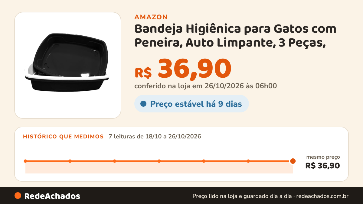 Histórico de preço de Bandeja Higiênica para Gatos com Peneira, Auto Limpante, 3 Peças, (Preto) na Amazon: 7 leituras de 18/10/2026 a 26/10/2026, mesmo preço, R$ 36,90, em todas; R$ 36,90 conferido em 26/10/2026 às 06h00