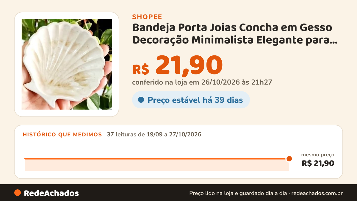 Histórico de preço de Bandeja Porta Joias Concha em Gesso Decoração Minimalista Elegante para Quarto Banheiro e… na Shopee: 37 leituras de 19/09/2026 a 27/10/2026, mesmo preço, R$ 21,90, em todas; R$ 21,90 conferido em 26/10/2026 às 21h27