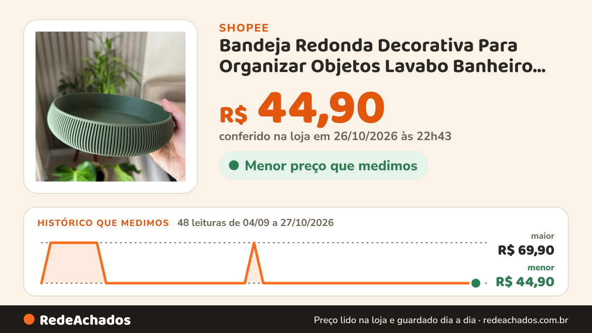 Histórico de preço de Bandeja Redonda Decorativa Para Organizar Objetos Lavabo Banheiro Sala Quarto Design… na Shopee: 48 leituras de 04/09/2026 a 27/10/2026, menor R$ 44,90, maior R$ 69,90; R$ 44,90 conferido em 26/10/2026 às 22h43