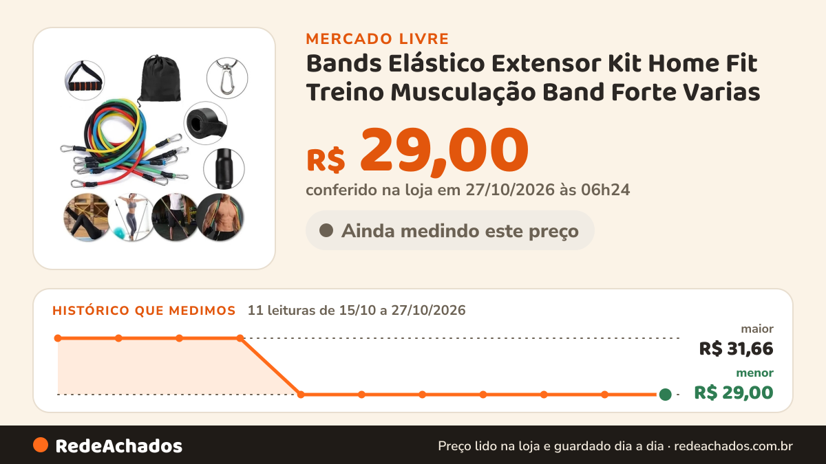 Histórico de preço de Bands Elástico Extensor Kit Home Fit Treino Musculação Band Forte Varias no Mercado Livre: 11 leituras de 15/10/2026 a 27/10/2026, menor R$ 29,00, maior R$ 31,66; R$ 29,00 conferido em 27/10/2026 às 06h24