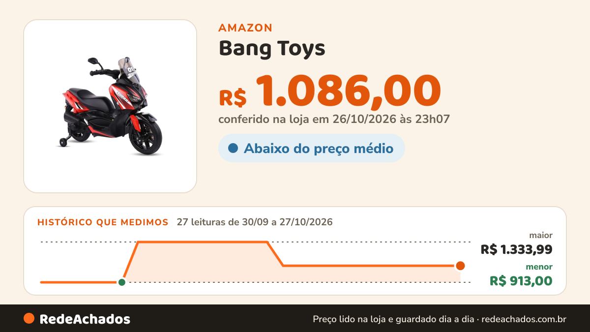 Histórico de preço de Bang Toys - Scooter Elétrica Infantil Revvo XR 12V - com Rodas de Treinamento, Luzes de… na Amazon: 27 leituras de 30/09/2026 a 27/10/2026, menor R$ 913,00, maior R$ 1.333,99; R$ 1.086,00 conferido em 26/10/2026 às 23h07