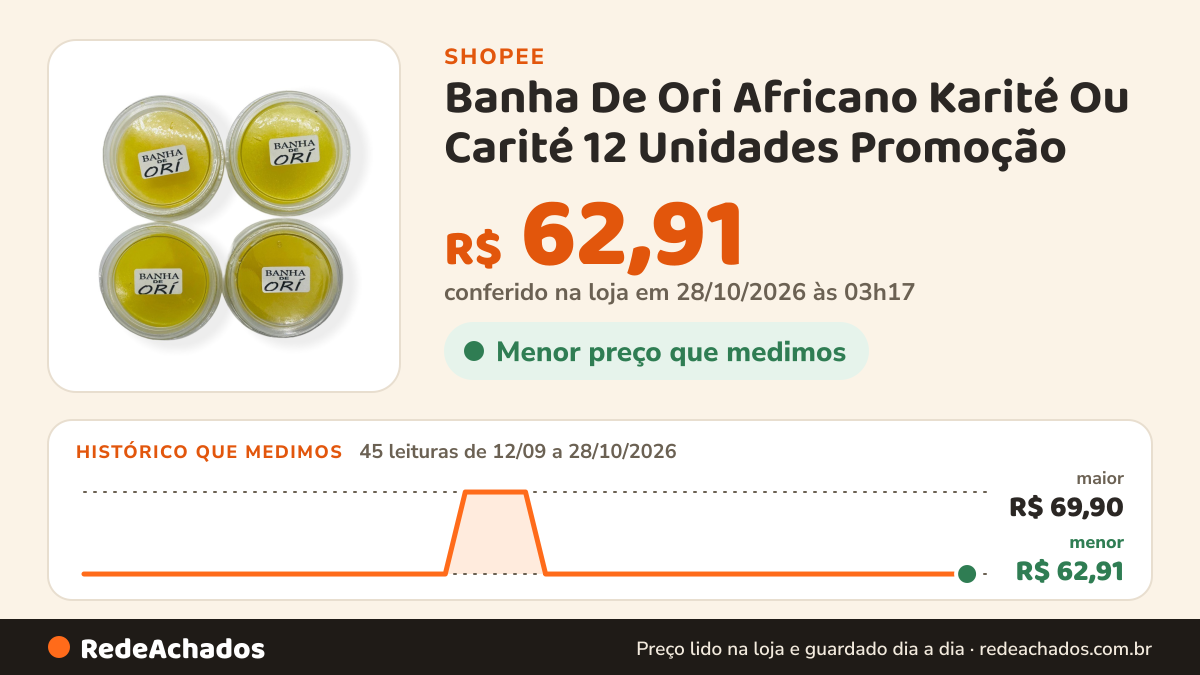 Histórico de preço de Banha De Ori Africano Karité Ou Carité 12 Unidades Promoção na Shopee: 44 leituras de 12/09/2026 a 27/10/2026, menor R$ 62,91, maior R$ 69,90; R$ 62,91 conferido em 26/10/2026 às 22h04
