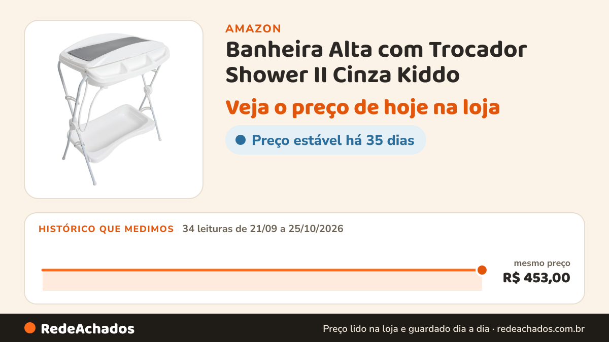 Histórico de preço de Banheira Alta com Trocador Shower II Cinza Kiddo - Com Redutor de Assento na Amazon: 34 leituras de 21/09/2026 a 25/10/2026, mesmo preço, R$ 453,00, em todas