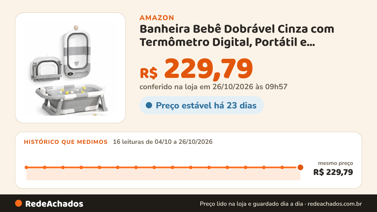 Histórico de preço de Banheira Bebê Dobrável Cinza com Termômetro Digital, Portátil e Compacta para Viagem e… na Amazon: 15 leituras de 04/10/2026 a 25/10/2026, mesmo preço, R$ 229,79, em todas; R$ 229,79 conferido em 25/10/2026 às 11h59