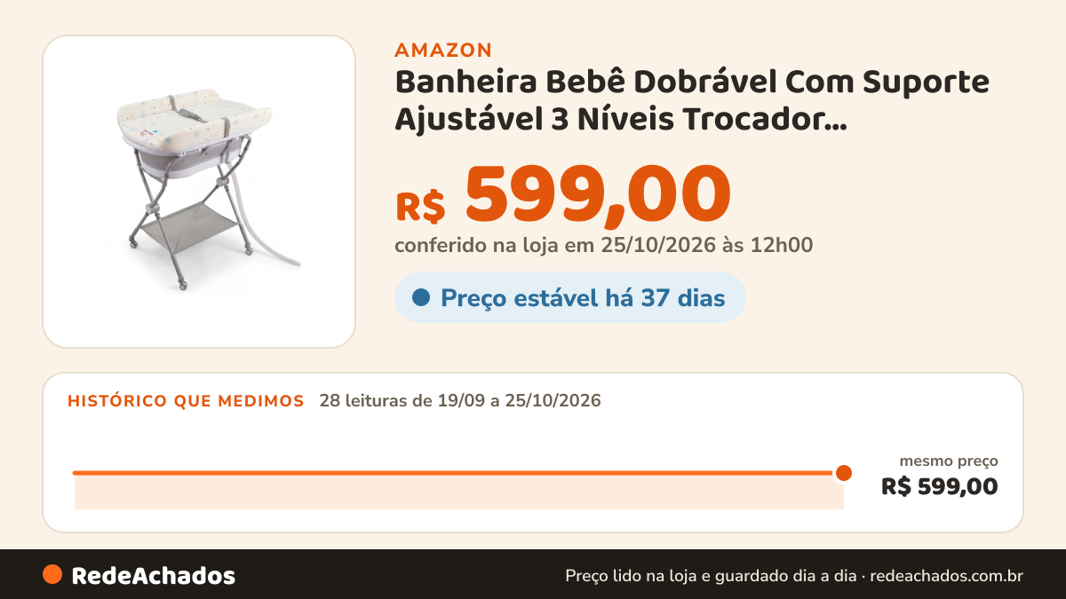 Histórico de preço de Banheira Bebê Dobrável Com Suporte Ajustável 3 Níveis Trocador Termômetro 10L Starfish… na Amazon: 28 leituras de 19/09/2026 a 25/10/2026, mesmo preço, R$ 599,00, em todas; R$ 599,00 conferido em 25/10/2026 às 12h00