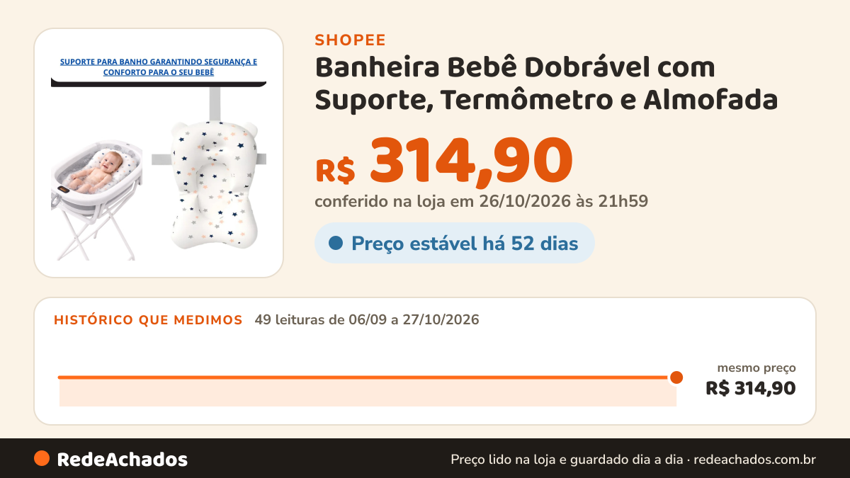 Histórico de preço de Banheira Bebê Dobrável com Suporte, Termômetro e Almofada – Cinza na Shopee: 49 leituras de 06/09/2026 a 27/10/2026, mesmo preço, R$ 314,90, em todas; R$ 314,90 conferido em 26/10/2026 às 21h59