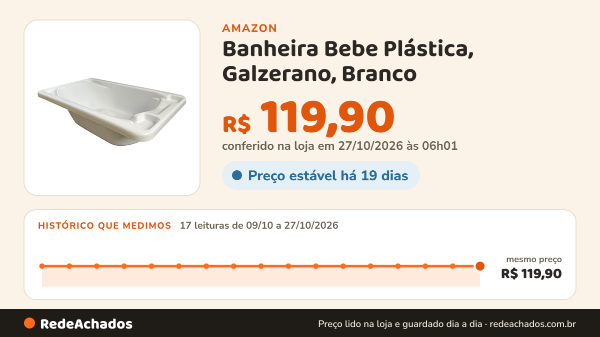 Histórico de preço de Banheira Bebe Plástica, Galzerano, Branco na Amazon: 16 leituras de 09/10/2026 a 25/10/2026, mesmo preço, R$ 119,90, em todas