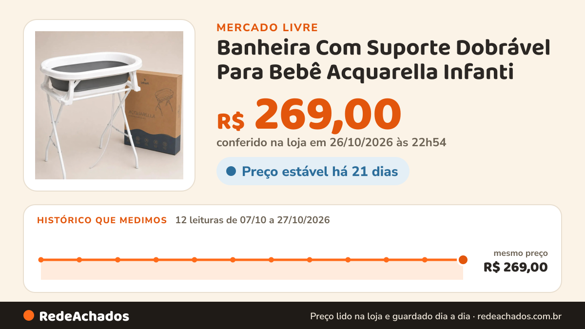 Histórico de preço de Banheira Com Suporte Dobrável Para Bebê Acquarella Infanti no Mercado Livre: 12 leituras de 07/10/2026 a 27/10/2026, mesmo preço, R$ 269,00, em todas; R$ 269,00 conferido em 26/10/2026 às 22h54
