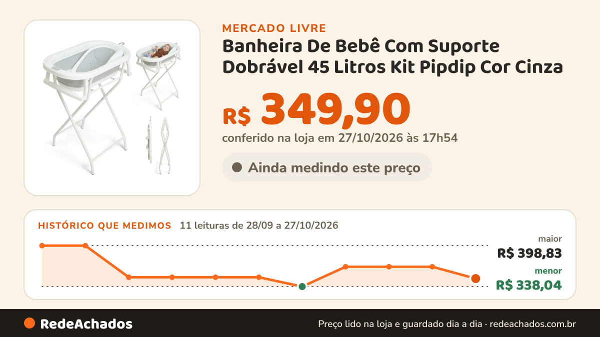 Histórico de preço de Banheira De Bebê Com Suporte Dobrável 45 Litros Kit Pipdip Cor Cinza no Mercado Livre: 11 leituras de 28/09/2026 a 27/10/2026, menor R$ 337,25, maior R$ 398,83; R$ 337,25 conferido em 26/10/2026 às 22h54