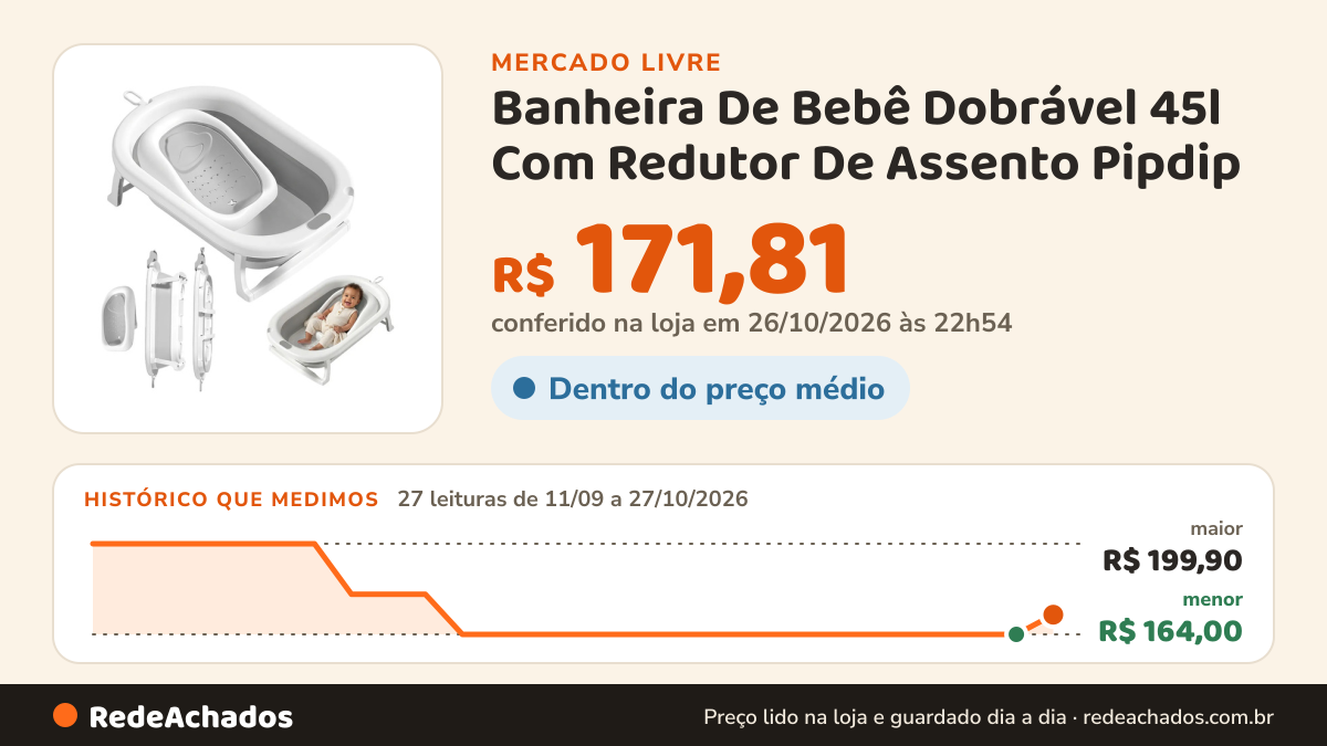 Histórico de preço de Banheira De Bebê Dobrável 45l Com Redutor De Assento Pipdip no Mercado Livre: 27 leituras de 11/09/2026 a 27/10/2026, menor R$ 164,00, maior R$ 199,90; R$ 171,81 conferido em 26/10/2026 às 22h54