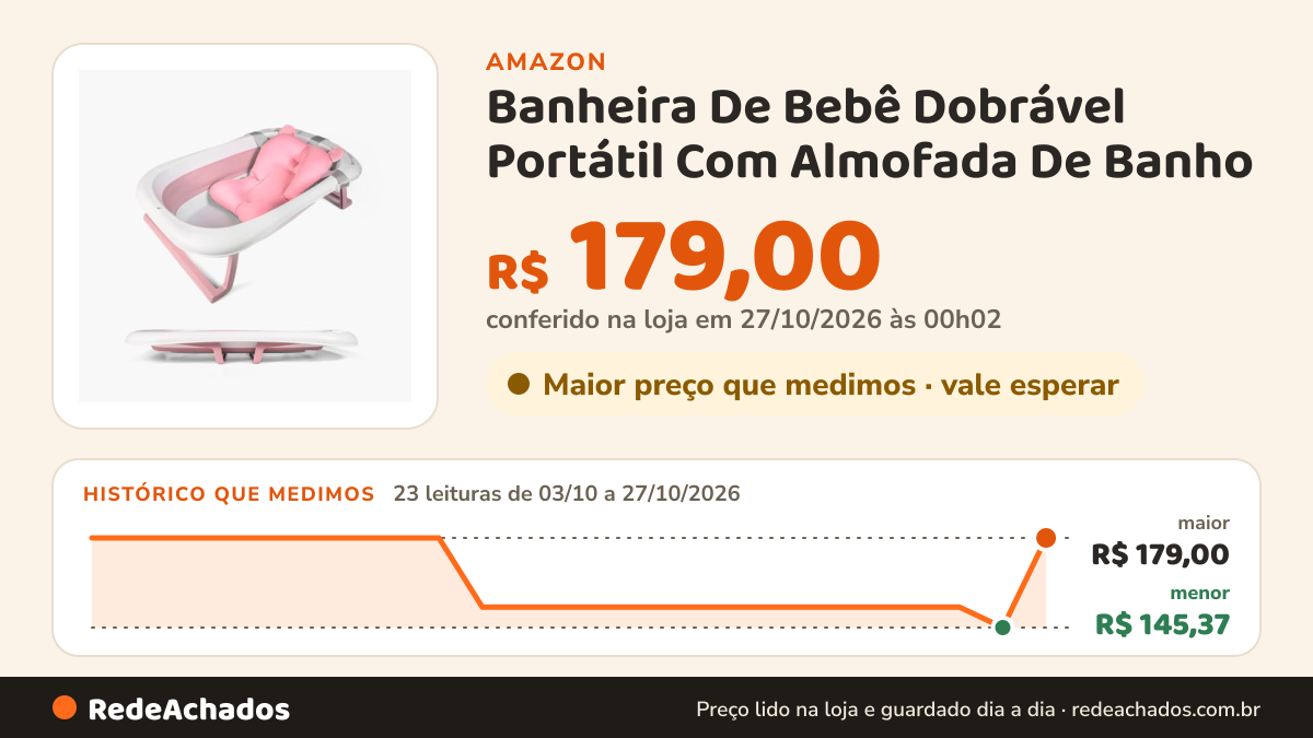 Histórico de preço de Banheira De Bebê Dobrável Portátil Com Almofada De Banho (Rosa) na Amazon: 23 leituras de 03/10/2026 a 27/10/2026, menor R$ 145,37, maior R$ 179,00; R$ 179,00 conferido em 27/10/2026 às 00h02