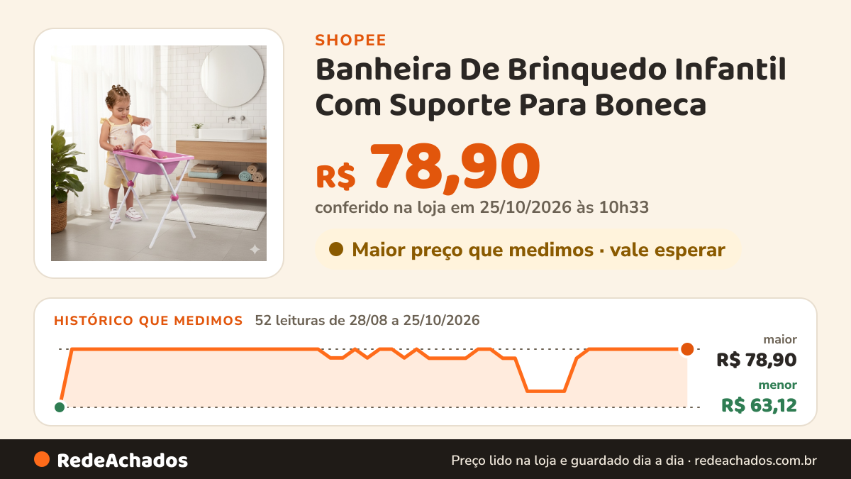 Histórico de preço de Banheira De Brinquedo Infantil Com Suporte Para Boneca na Shopee: 52 leituras de 28/08/2026 a 25/10/2026, menor R$ 63,12, maior R$ 78,90; R$ 78,90 conferido em 25/10/2026 às 10h33