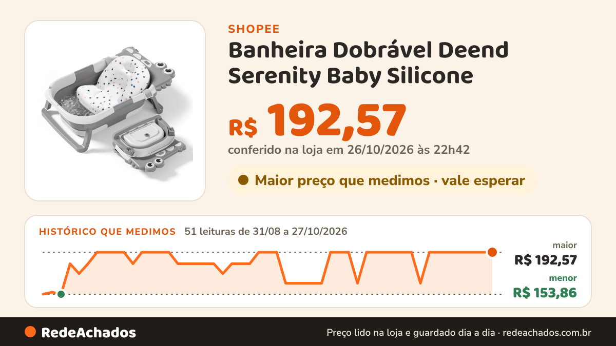 Histórico de preço de Banheira Dobrável Deend Serenity Baby Silicone na Shopee: 51 leituras de 31/08/2026 a 27/10/2026, menor R$ 153,86, maior R$ 192,57; R$ 192,57 conferido em 26/10/2026 às 22h42