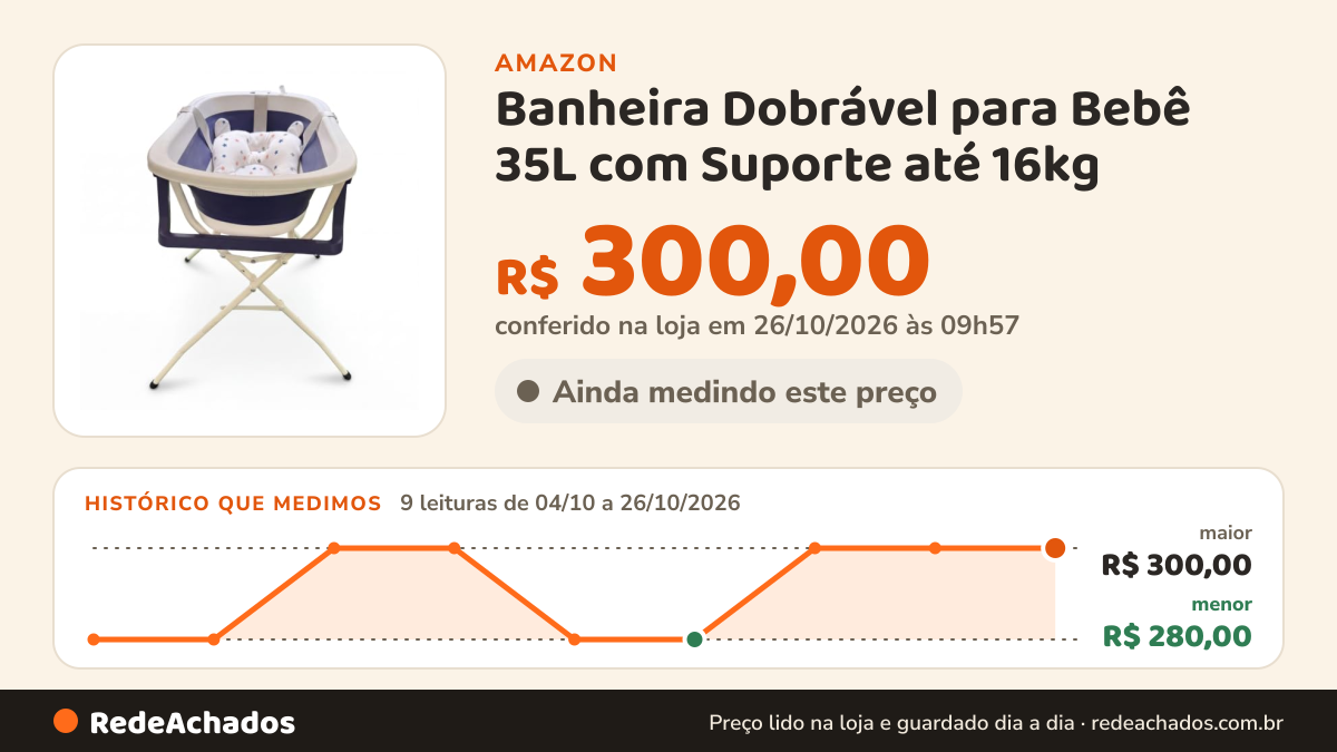Histórico de preço de Banheira Dobrável para Bebê 35L com Suporte até 16kg na Amazon: 8 leituras de 04/10/2026 a 25/10/2026, menor R$ 280,00, maior R$ 300,00; R$ 300,00 conferido em 25/10/2026 às 11h59