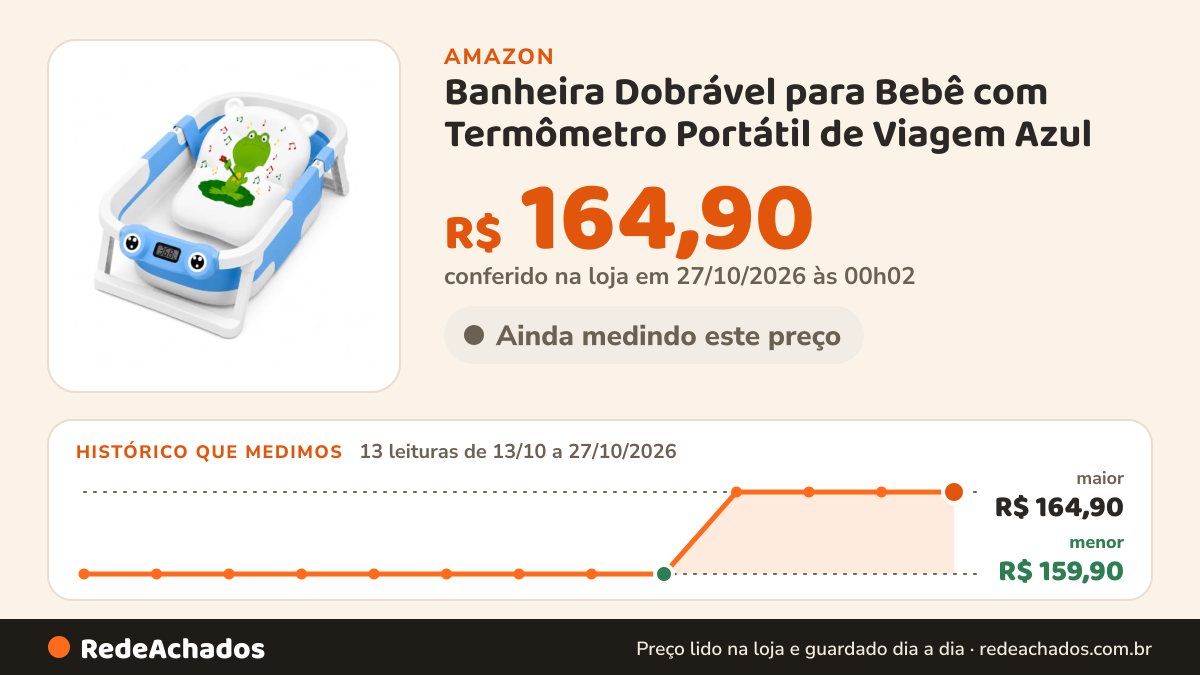 Histórico de preço de Banheira Dobrável para Bebê com Termômetro Portátil de Viagem Azul na Amazon: 13 leituras de 13/10/2026 a 27/10/2026, menor R$ 159,90, maior R$ 164,90; R$ 164,90 conferido em 27/10/2026 às 00h02