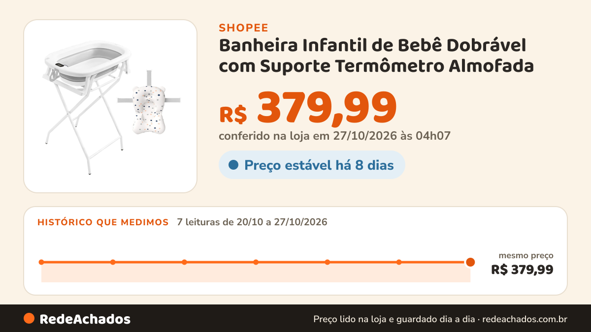 Histórico de preço de Banheira Infantil de Bebê Dobrável com Suporte Termômetro Almofada na Shopee: 7 leituras de 20/10/2026 a 27/10/2026, mesmo preço, R$ 379,99, em todas; R$ 379,99 conferido em 27/10/2026 às 04h07