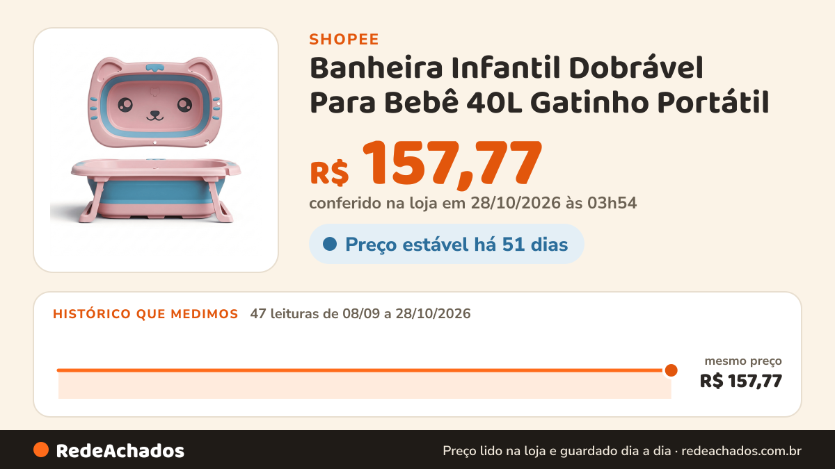Histórico de preço de Banheira Infantil Dobrável Para Bebê 40L Gatinho Portátil na Shopee: 46 leituras de 08/09/2026 a 27/10/2026, mesmo preço, R$ 157,77, em todas; R$ 157,77 conferido em 26/10/2026 às 22h46