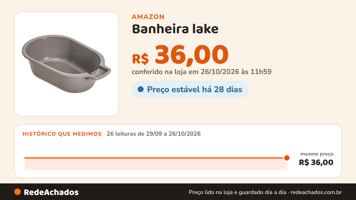 Histórico de preço de Banheira lake - whoop (cinza) na Amazon: 26 leituras de 29/09/2026 a 26/10/2026, mesmo preço, R$ 36,00, em todas; R$ 36,00 conferido em 26/10/2026 às 11h59