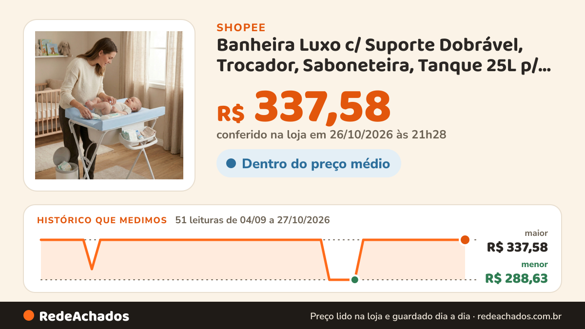 Histórico de preço de Banheira Luxo c/ Suporte Dobrável, Trocador, Saboneteira, Tanque 25L p/ até 30Kg e… na Shopee: 51 leituras de 04/09/2026 a 27/10/2026, menor R$ 288,63, maior R$ 337,58; R$ 337,58 conferido em 26/10/2026 às 21h28