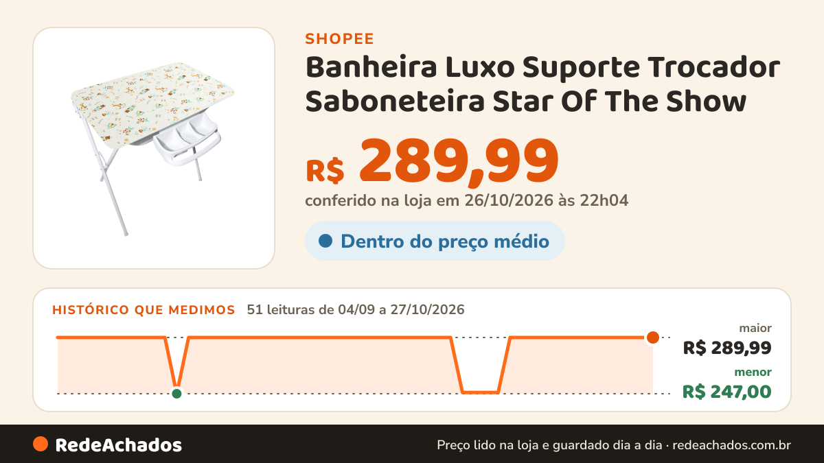 Histórico de preço de Banheira Luxo Suporte Trocador Saboneteira Star Of The Show na Shopee: 51 leituras de 04/09/2026 a 27/10/2026, menor R$ 247,00, maior R$ 289,99; R$ 289,99 conferido em 26/10/2026 às 22h04
