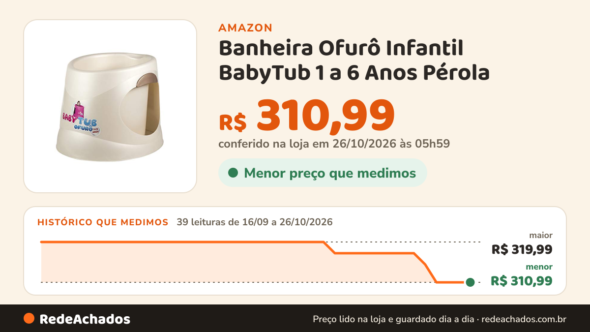 Histórico de preço de Banheira Ofurô Infantil BabyTub 1 a 6 Anos Pérola | Assento Ergonômico, Válvula de… na Amazon: 39 leituras de 16/09/2026 a 26/10/2026, menor R$ 310,99, maior R$ 319,99; R$ 310,99 conferido em 26/10/2026 às 05h59