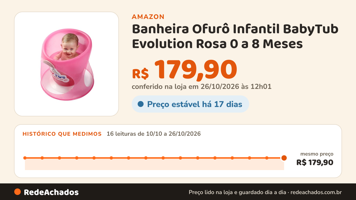 Histórico de preço de Banheira Ofurô Infantil BabyTub Evolution Rosa 0 a 8 Meses na Amazon: 15 leituras de 10/10/2026 a 25/10/2026, mesmo preço, R$ 179,90, em todas; R$ 179,90 conferido em 25/10/2026 às 05h58