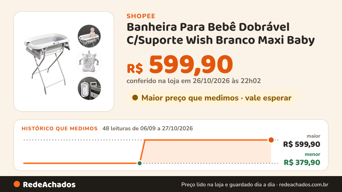 Histórico de preço de Banheira Para Bebê Dobrável C/Suporte Wish Branco Maxi Baby na Shopee: 48 leituras de 06/09/2026 a 27/10/2026, menor R$ 379,90, maior R$ 599,90; R$ 599,90 conferido em 26/10/2026 às 22h02