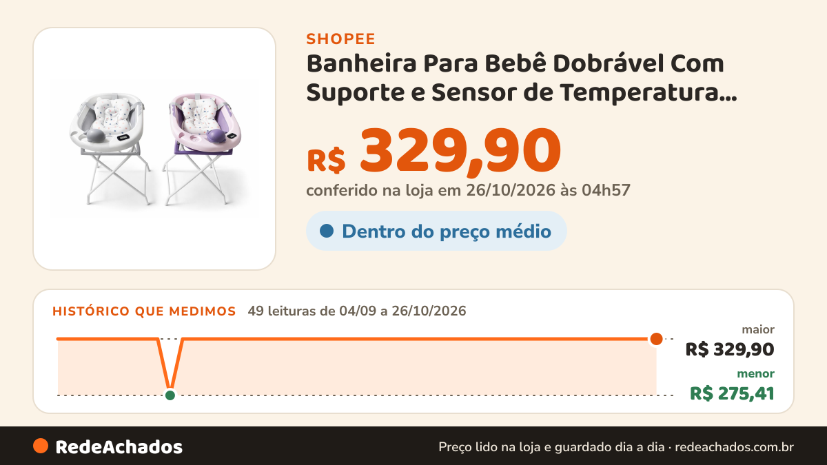Histórico de preço de Banheira Para Bebê Dobrável Com Suporte e Sensor de Temperatura Menino Menina na Shopee: 49 leituras de 04/09/2026 a 26/10/2026, menor R$ 275,41, maior R$ 329,90; R$ 329,90 conferido em 26/10/2026 às 04h57