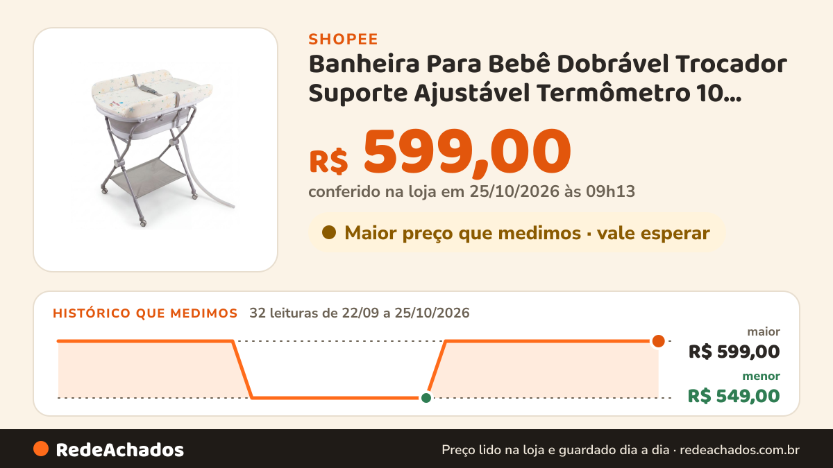Histórico de preço de Banheira Para Bebê Dobrável Trocador Suporte Ajustável Termômetro 10 Litros Starfish Maxi… na Shopee: 32 leituras de 22/09/2026 a 25/10/2026, menor R$ 549,00, maior R$ 599,00; R$ 599,00 conferido em 25/10/2026 às 09h13