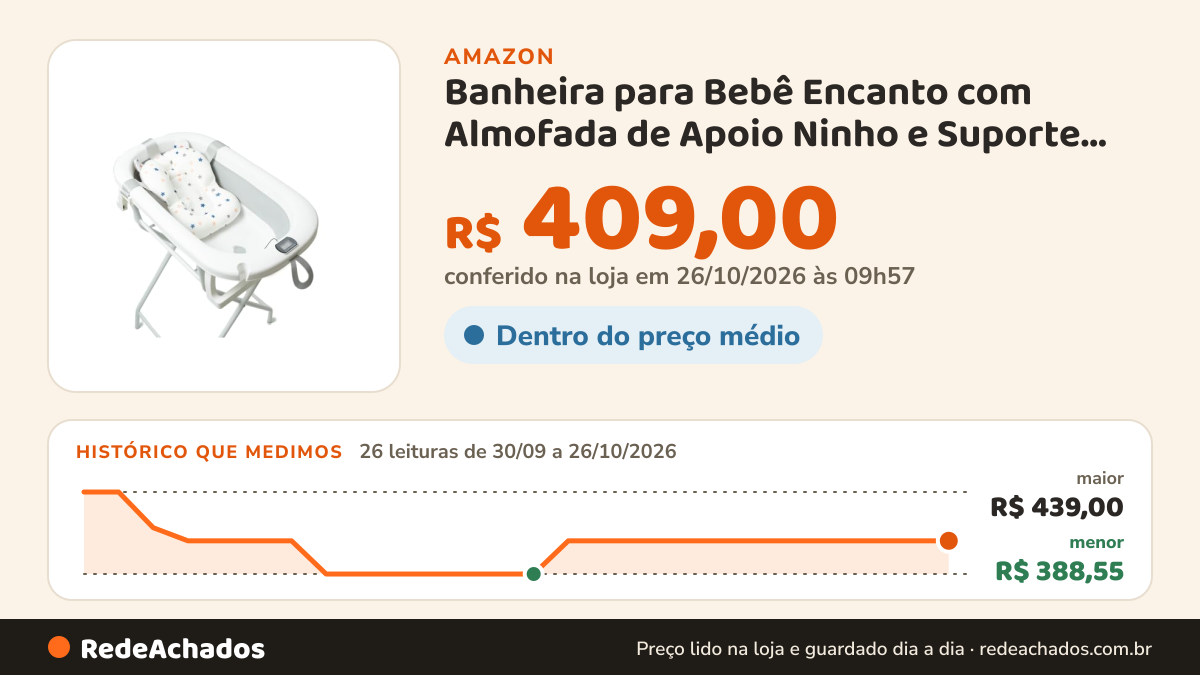 Histórico de preço de Banheira para Bebê Encanto com Almofada de Apoio Ninho e Suporte BRINKANTO | Banheira… na Amazon: 26 leituras de 30/09/2026 a 26/10/2026, menor R$ 388,55, maior R$ 439,00; R$ 409,00 conferido em 26/10/2026 às 09h57