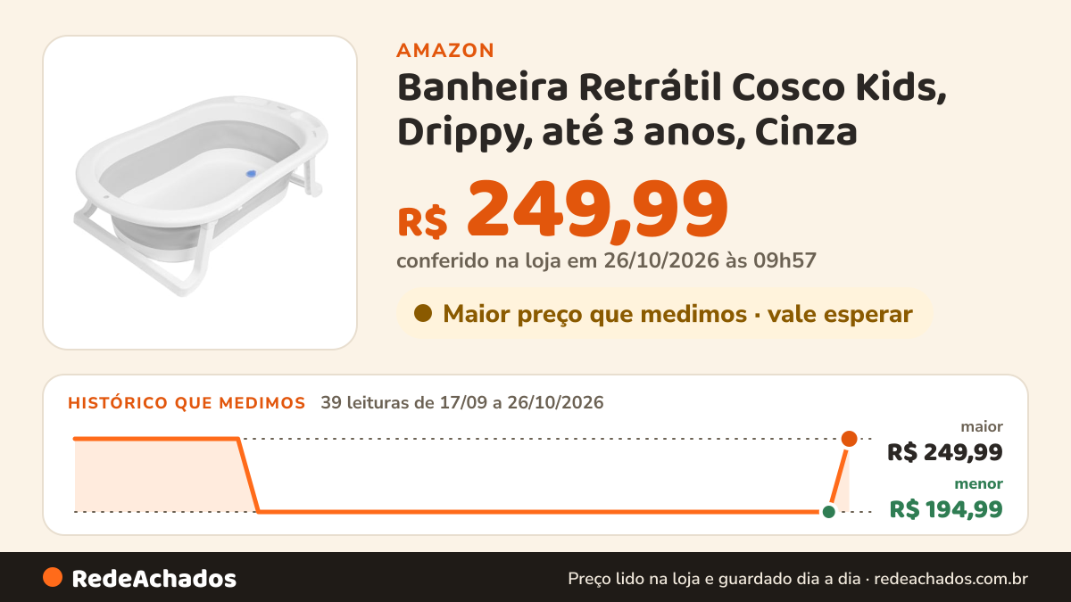 Histórico de preço de Banheira Retrátil Cosco Kids, Drippy, até 3 anos, Cinza na Amazon: 39 leituras de 17/09/2026 a 26/10/2026, menor R$ 194,99, maior R$ 249,99; R$ 249,99 conferido em 26/10/2026 às 09h57