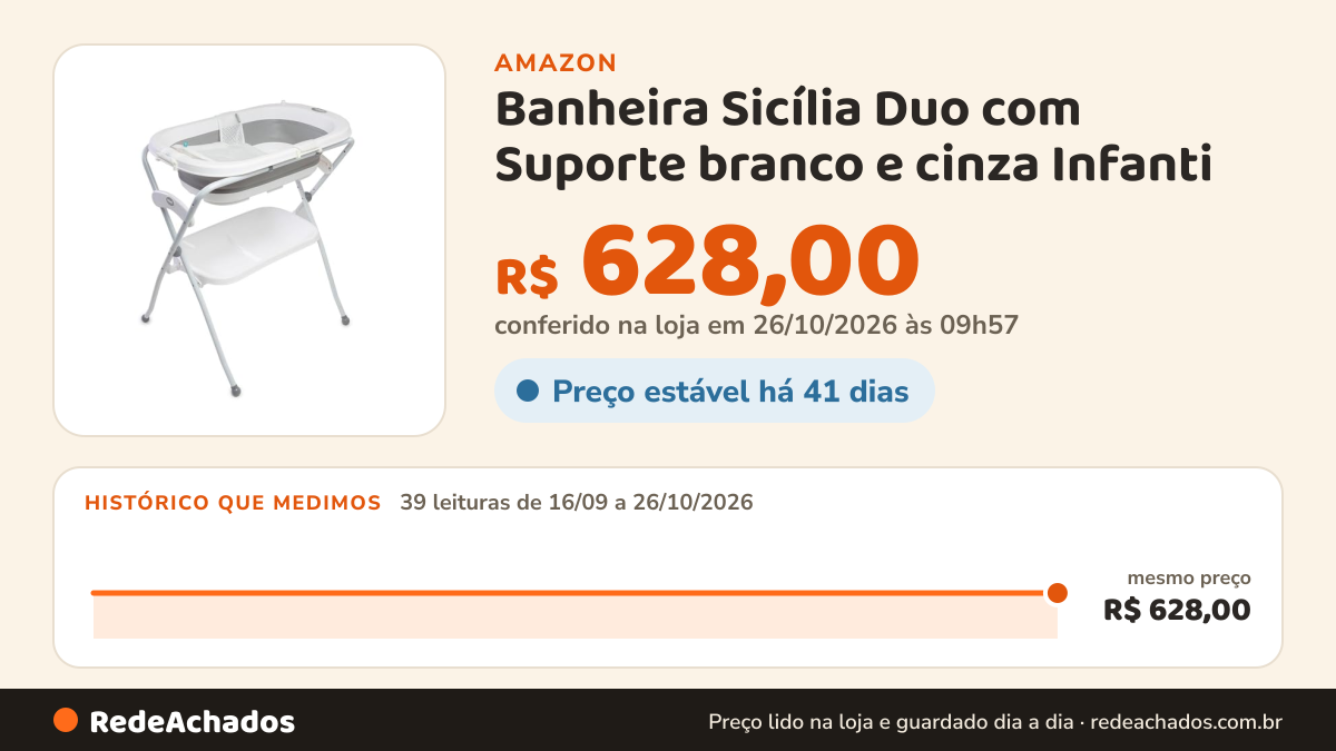 Histórico de preço de Banheira Sicília Duo com Suporte branco e cinza Infanti na Amazon: 38 leituras de 16/09/2026 a 25/10/2026, mesmo preço, R$ 628,00, em todas; R$ 628,00 conferido em 25/10/2026 às 12h01
