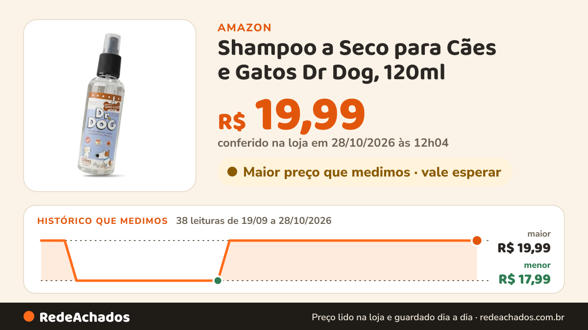 Histórico de preço de Shampoo a Seco para Cães e Gatos Dr Dog, 120ml na Amazon: 37 leituras de 19/09/2026 a 27/10/2026, menor R$ 17,99, maior R$ 19,99; R$ 19,99 conferido em 27/10/2026 às 06h03