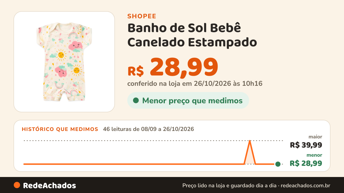 Histórico de preço de Banho de Sol Bebê Canelado Estampado (P/M/G) na Shopee: 46 leituras de 08/09/2026 a 26/10/2026, menor R$ 28,99, maior R$ 39,99; R$ 28,99 conferido em 26/10/2026 às 10h16