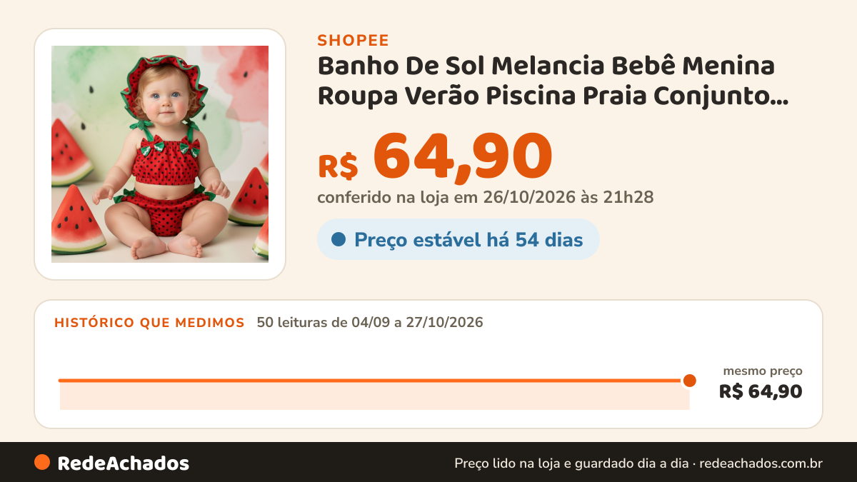 Histórico de preço de Banho De Sol Melancia Bebê Menina Roupa Verão Piscina Praia Conjunto Fruta Tropical Neném… na Shopee: 50 leituras de 04/09/2026 a 27/10/2026, mesmo preço, R$ 64,90, em todas; R$ 64,90 conferido em 26/10/2026 às 21h28
