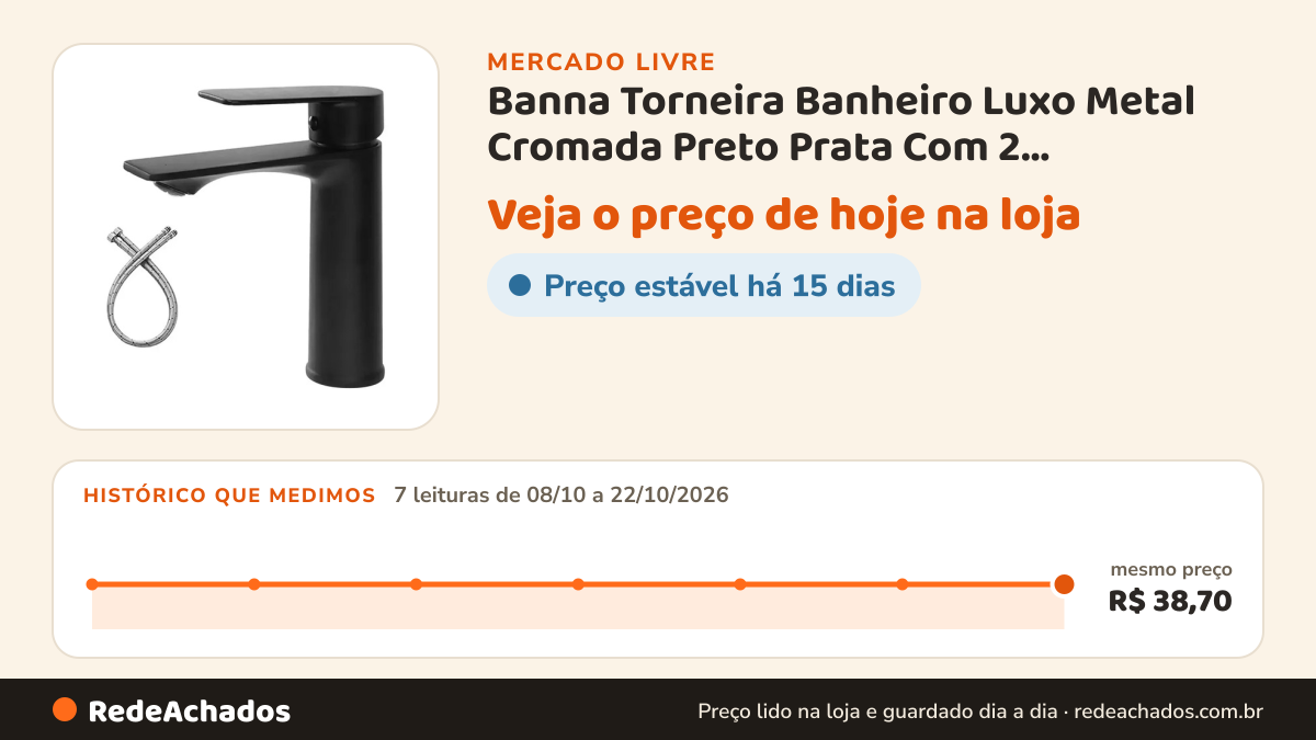 Histórico de preço de Banna Torneira Banheiro Luxo Metal Cromada Preto Prata Com 2 Mangueiras Flexíveis no Mercado Livre: 7 leituras de 08/10/2026 a 22/10/2026, mesmo preço, R$ 38,70, em todas