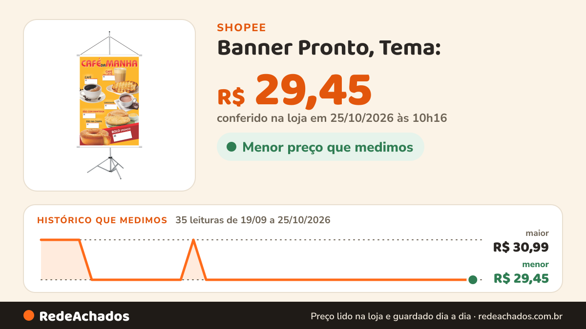 Histórico de preço de Banner Pronto, Tema: (CAFÉ DA MANHA) 60x90 na Shopee: 35 leituras de 19/09/2026 a 25/10/2026, menor R$ 29,45, maior R$ 30,99; R$ 29,45 conferido em 25/10/2026 às 10h16