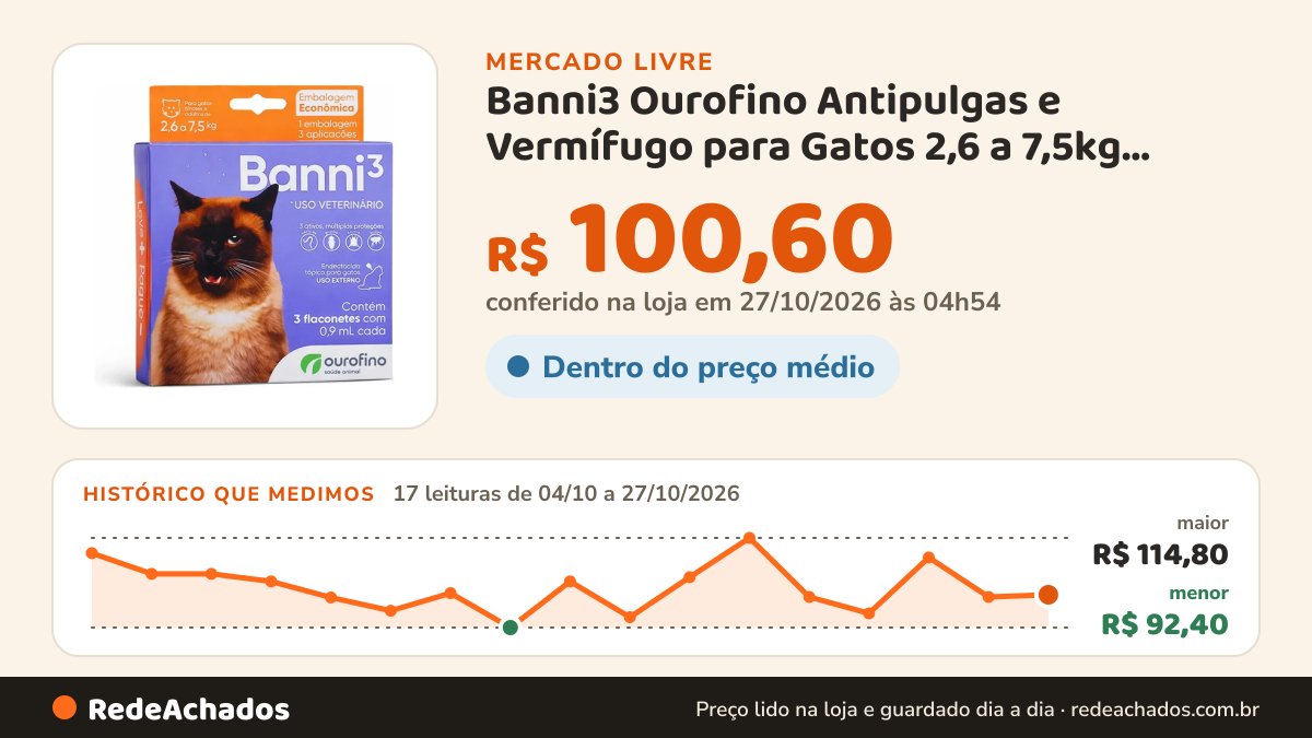 Histórico de preço de Banni3 Ourofino Antipulgas e Vermífugo para Gatos 2,6 a 7,5kg 0,9ml 3 Pipetas 4. no Mercado Livre: 17 leituras de 04/10/2026 a 27/10/2026, menor R$ 92,40, maior R$ 114,80; R$ 100,60 conferido em 27/10/2026 às 04h54